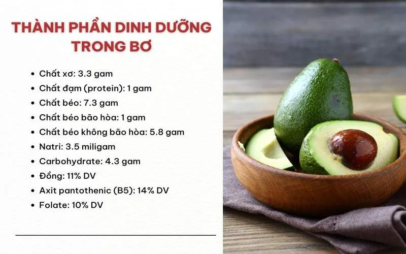 1 qua bo bao nhieu calo gia tri dinh duong va loi ich suc khoe